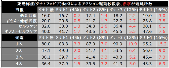 Dead By Daylight まとめ 評価などを1時間ごとに紹介 ついラン Dead By Daylight まとめ 評価などを1時間ごとに紹介 ついラン