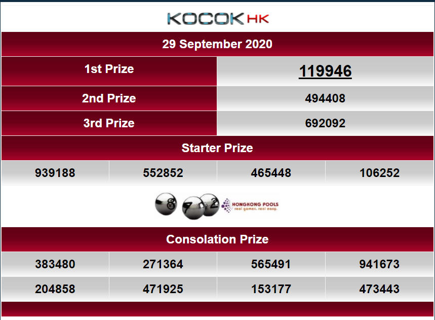 Moba Togel Pa Twitter Totolovers Result Hk Pools 29 September 2020 Periode 679 Hk Adalah 9946 Sah Mobatogel Web Resmi Hk Di Https T Co Ir2tijs6q7 Mobatogel Pengeluaranhk Keluaransgp Keluaranhk Keluaransydney Keluarancambodia Moba Togel Pa Twitter Totolovers Result Hk Pools 29 September 2020 Periode 679 Hk Adalah 9946 Sah Mobatogel Web Resmi Hk Di Https T Co Ir2tijs6q7 Mobatogel Pengeluaranhk Keluaransgp Keluaranhk Keluaransydney Keluarancambodia