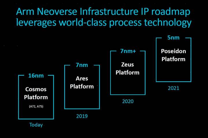 EiTo_BKK's tweet photo. ARM &amp; NVIDIA 2020-2030 AI No.1 https://t.co/jqm9NsNSN1
