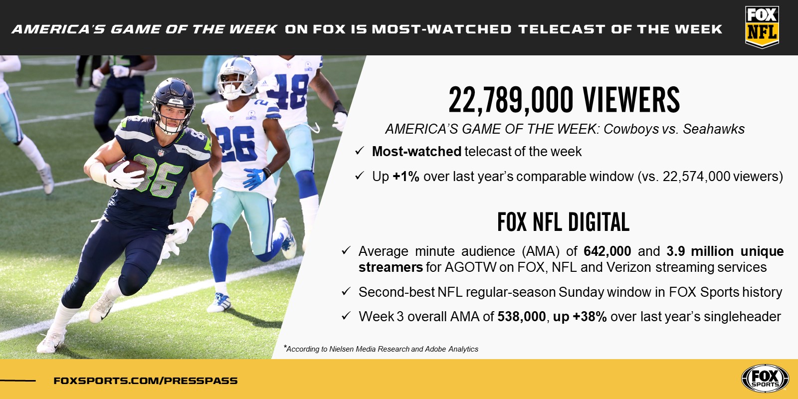 fox game of the week nfl week 1