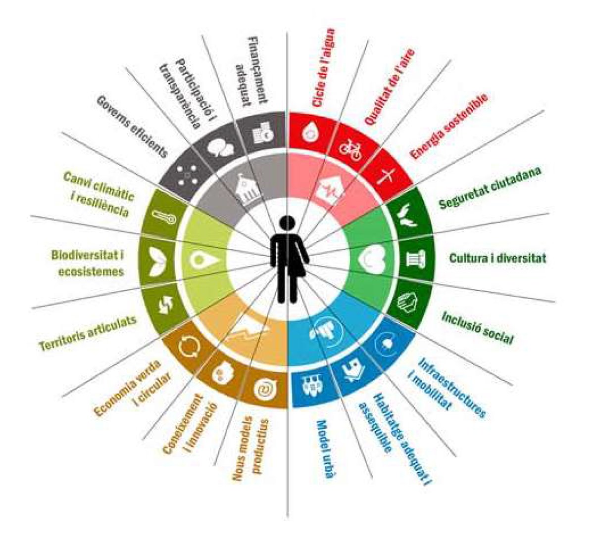 1/5 Comencem la sessió al <a href="/isuf_h/">Congreso ISUF-H</a>. La necessitat d’alterar l’ordre de prioritats posant la vida quotidiana de les persones al centre, i la planificació integral i sostenible que promou l'#AgendaUrbanaCat han estat el marc de treball del projecte de <a href="/llicamunt/">Ajuntament de Lliçà d'Amunt</a>
<a href="/CollectiuPunt6/">Punt 6</a>