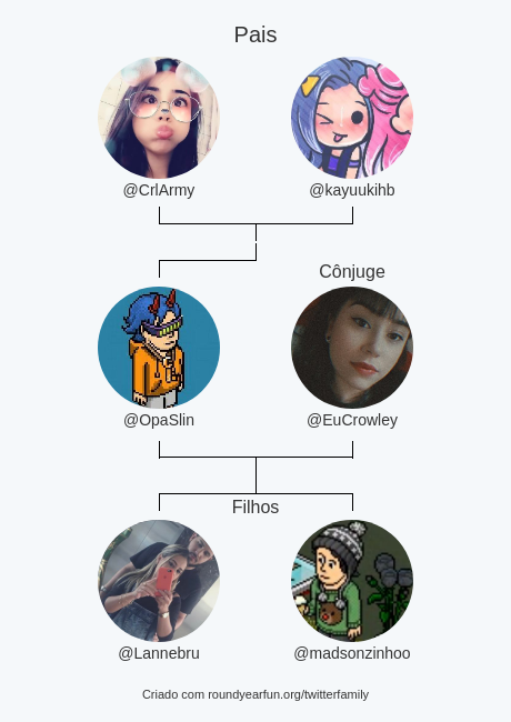 Minha Twitter Família:
Pais: <a href="/CrlArmy/">Crowley ღ</a> <a href="/kayuukihb/">Kayuuki 💀 カシア</a>
Cônjuge: <a href="/EuCrowley/">iaann</a>
Filhos: <a href="/Lannebru/">Lane Borges</a> @madsonzinhoo

via clockurl.co/key/twitterfam…

⠀