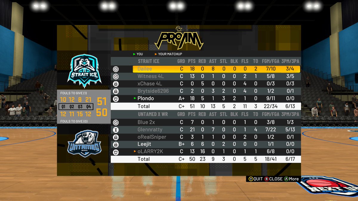 StraitIce's tweet image. GG to @Untamed2K as we become the @WRproamleague Open champs!!🏆🐧🧊

PG: @xDailee_ 
SG: @Witness2K_ 
SF: @Brytside_ 
PF: @PrimeChase_ 
C: @Plondo_