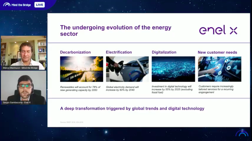MindTheBridge's tweet photo. Corporate Partners Presentations NOW LIVE
#SSUMMIT20 #SiliconValley #Scaleup Summit
- Claudio Farina @snam
- @sergiooo_g @EnelXGlobal
- Kostyantyn Tomashpolskyy #Saipem
- Phil Scarth - @CNHIndustrial
Join us! → https://t.co/cqZ1l6Xaia
#energy #transportation #innovation https://t.co/xGIJU7XfmP
