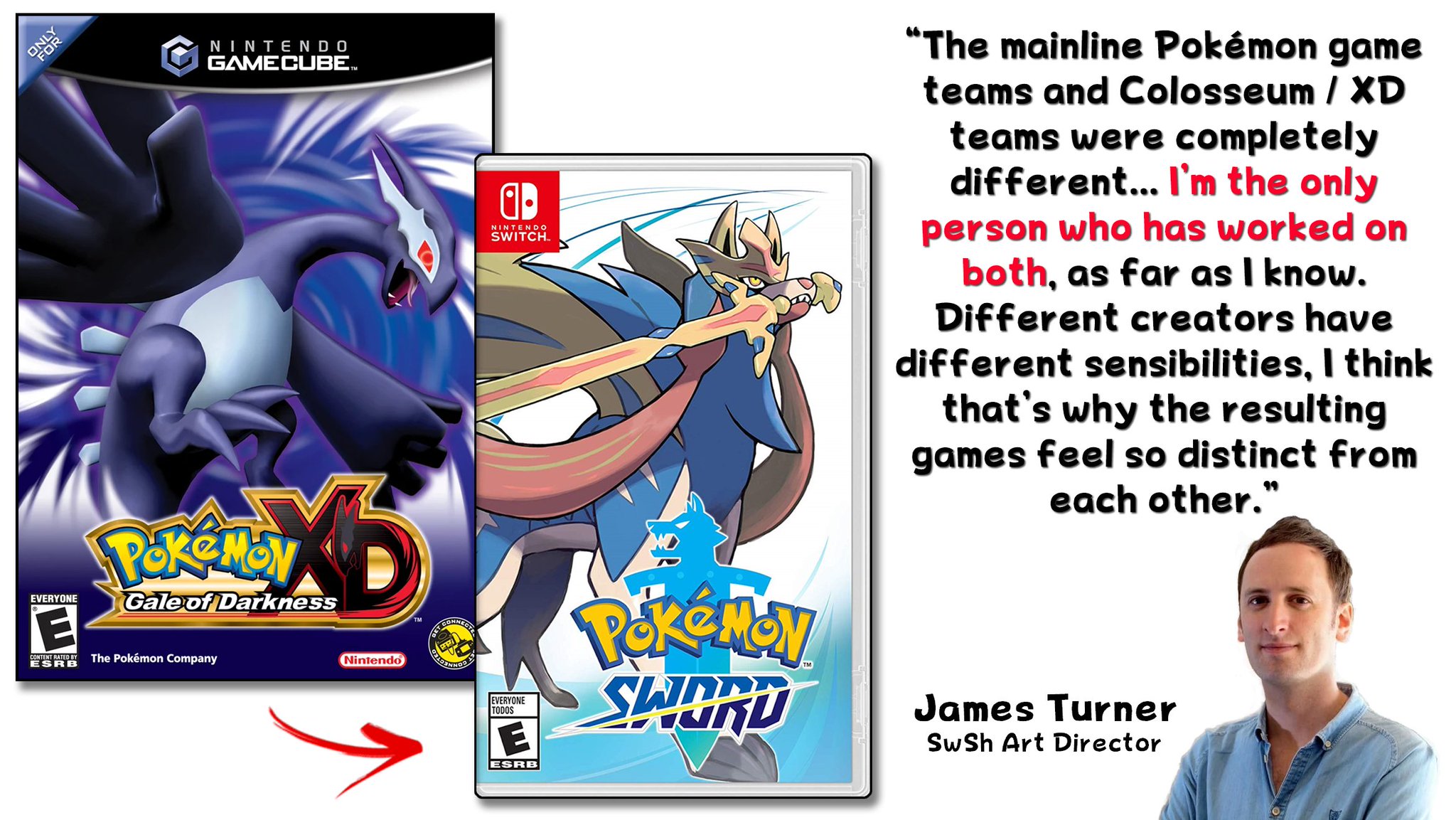 Dr. Lava on X: Who Designs Shinies: According to James Turner, it's not  always a Pokemon's creator who picks the Shiny colors. In Gens 5-7, James  only chose colors for two of