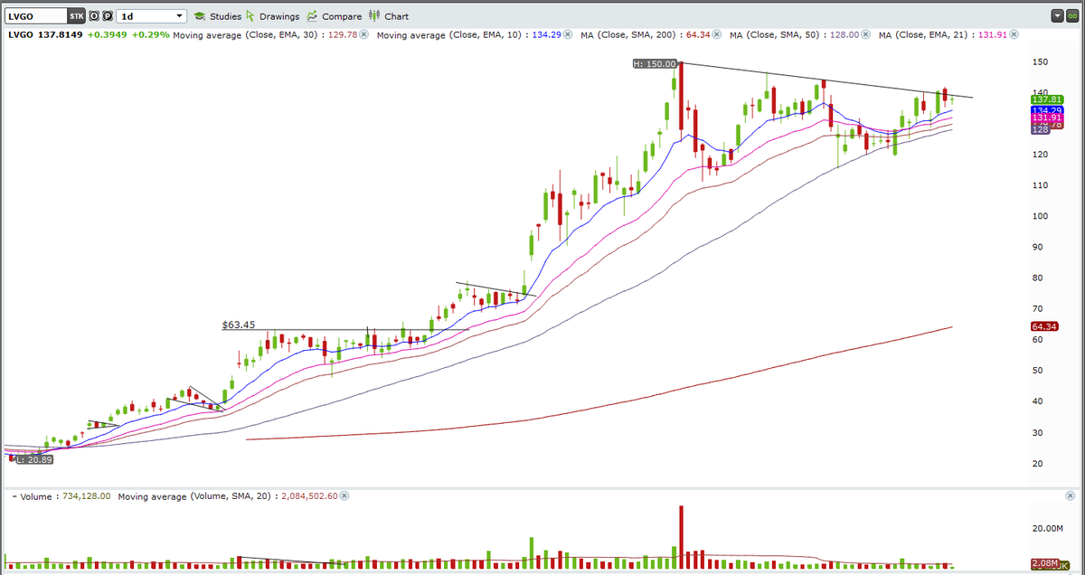  $LVGO with an inside day today on miniscule volume, setting up for an explosive move tomorrow?