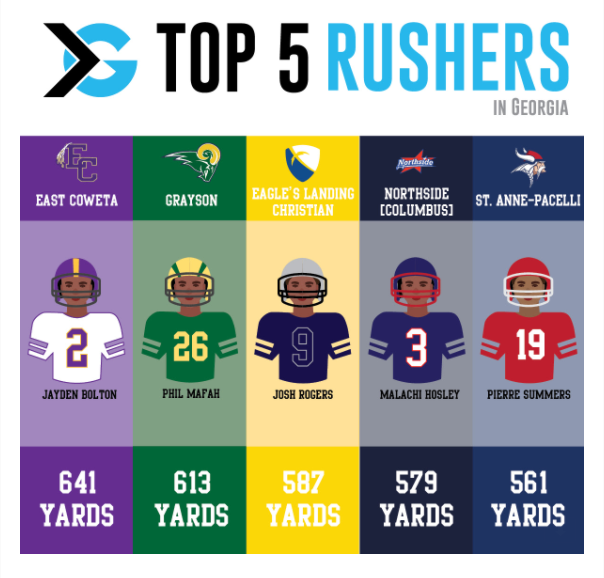 jcdean8417's tweet photo. #2 on the jersey, #1 in the state! #ECTOUGH https://t.co/PNiFqs1IMq