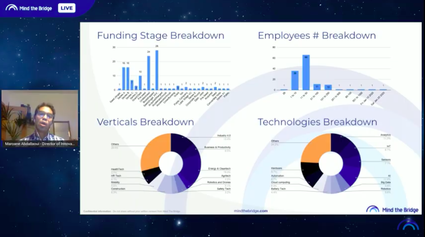 MindTheBridge's tweet photo. MtB Director of #Innovation @MaroaneA making a roundup of the #Scaleups attending the #Scaleup Summit #SSUMMIT20
#data #siliconvalley #startup #tech #openinnovation
Join us LIVE → https://t.co/cqZ1l6Xaia https://t.co/WQZaRvMwGM