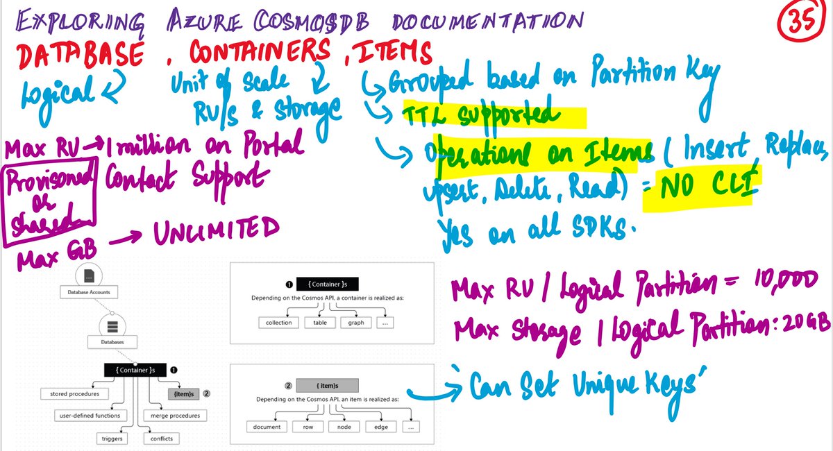 sharan779's tweet image. Cosmos DB Docs : Database, Container, Items 
@AzureCosmosDB #Azurecosmosdb #azurecosmos #azurecloud #cosmosdb #azure @cosmosdb @Azure
 
Full infographic scribbles can be found at lnkd.in/g563RES