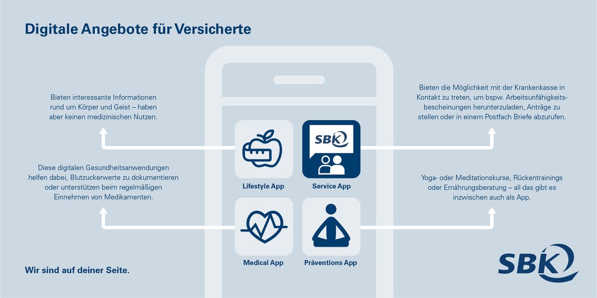 SBK Siemens-Betriebskrankenkasse tweet media