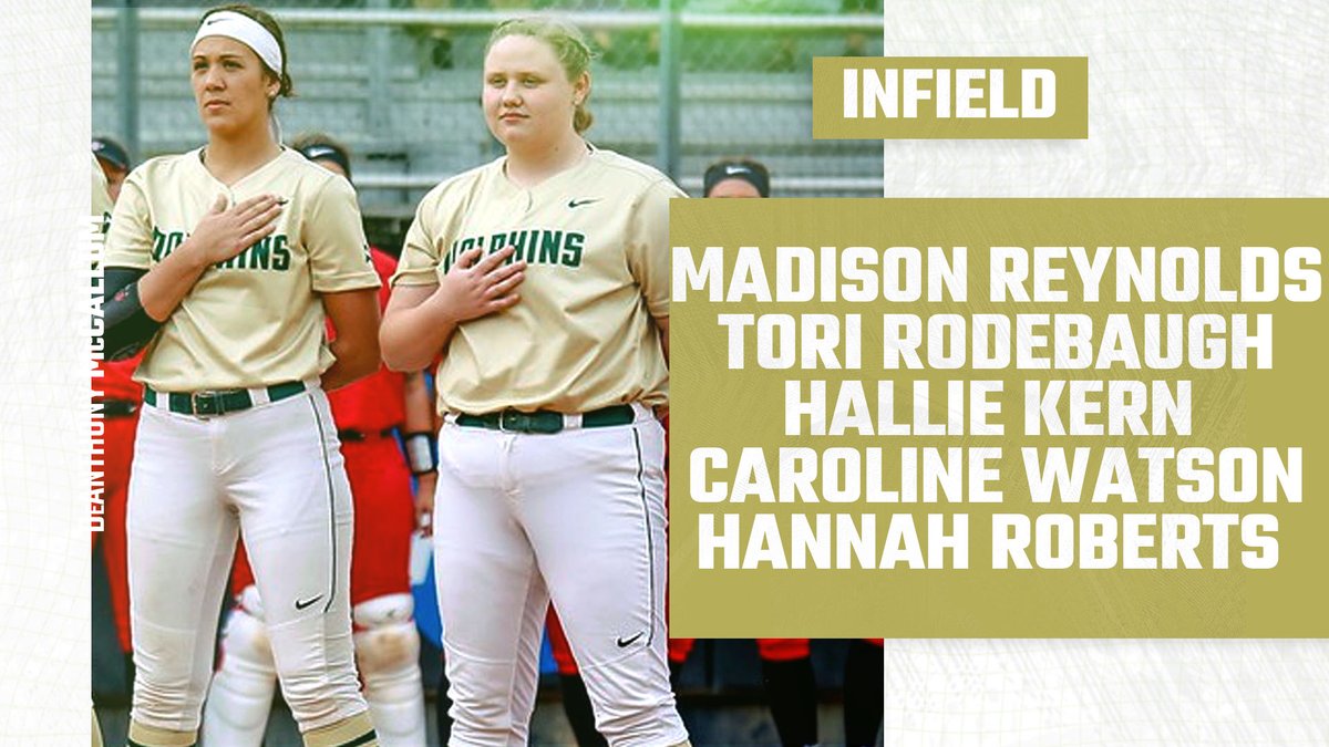 JAX_Softball's tweet photo. Take a peek at who is representing TEAM GOLD this year.

Fun fact: The pitching rotation on team gold threw a combined total of 182 strikeouts last season. https://t.co/s41ktrUz2n