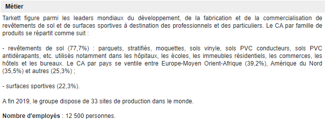 StoicTrend's tweet photo. Tarkett (#TKTT), pas actionnaire. (Début Trend).⚠️Evolue toujours sous MM200 Hebdo. Ouverture sur gap haussier et breakout des 11.44 avec fort volume aidée par les bons résultats. A voir la clôture semaine 😉 https://t.co/bKGINuepAl
