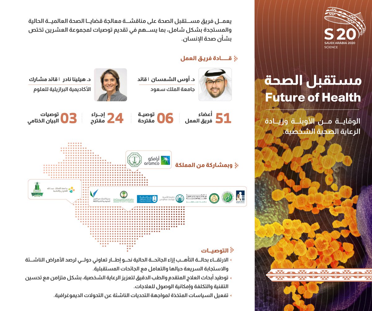 S20_G20's tweet photo. يمكن للمجتمع العلمي النهوض بقطاع الرعاية الصحية من خلال الاستفادة من التقنيات والتطورات الحديثة وهذا ما سعى إليه فريق عمل مستقبل الصحة في #مجموعة_العلوم من خلال تقديم الحلول والتوصيات المرتبطة بمجال الصحة. https://t.co/SYEhOHu3aQ