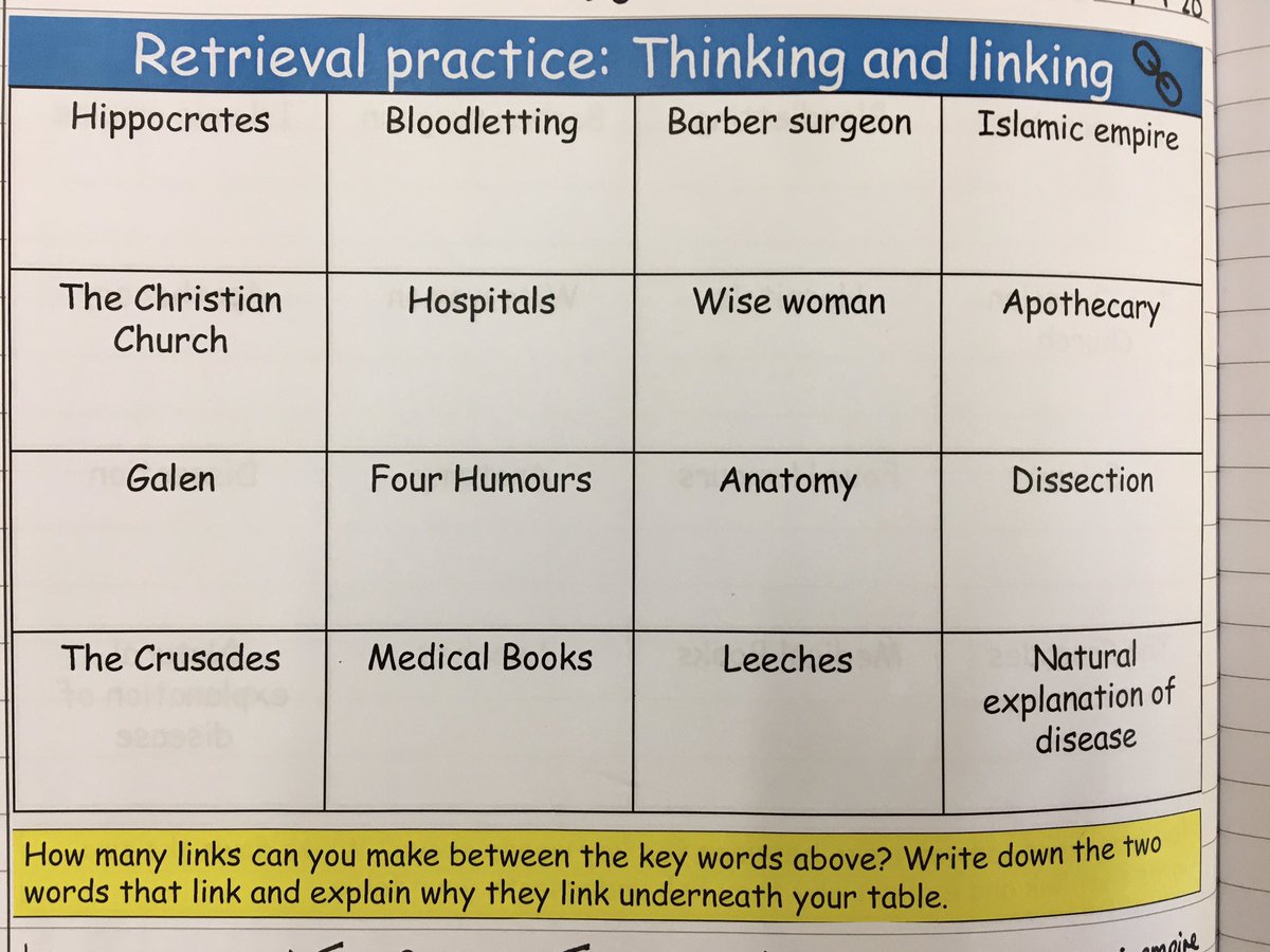 MrsRaddon's tweet photo. Thinking and Linking as retrieval practice with Year 10 as a starter today...they loved it! Inspired by @87History #edutwitter #historyteacher https://t.co/stC36LKIOj