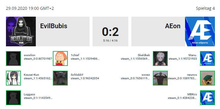 GG WP Team @Revo_Rising EvilBubis!
We won 2:0!
Maps: Mirage 16:5 and Nuke 16:4!

<a href="/AEon_eSportsTV/">AEon-eSports</a> <a href="/skeldkek/">Skeldkek</a> @kaanosch_ <a href="/MBK83100642/">MBK</a> @neuncs1