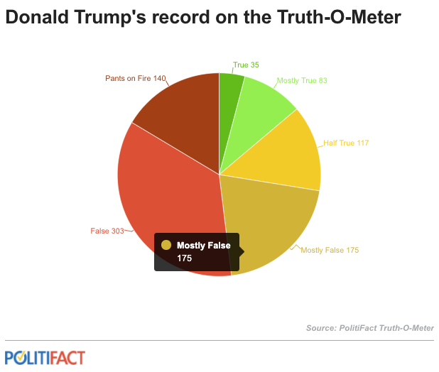 Update more than 67 pants on fire meaning in.eteachers