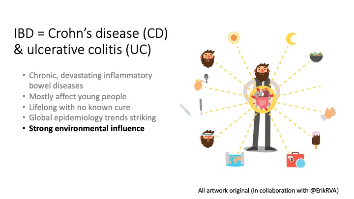 charlie_lees's tweet photo. #100DaysOfPositivity Day 10: INTERACTIONS

Environmental, genetic &amp; microbiome factors 👉 highly heterogenous phenotypes = challenges &amp; opportunities. 

Environment &amp; microbiome: potential modifiers to improve outcomes

Gene hits in IBD overlap with IBD therapies and new targets https://t.co/t0rObyrKy8