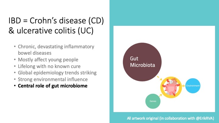 charlie_lees's tweet photo. #100DaysOfPositivity Day 10: INTERACTIONS

Environmental, genetic &amp; microbiome factors 👉 highly heterogenous phenotypes = challenges &amp; opportunities. 

Environment &amp; microbiome: potential modifiers to improve outcomes

Gene hits in IBD overlap with IBD therapies and new targets https://t.co/t0rObyrKy8