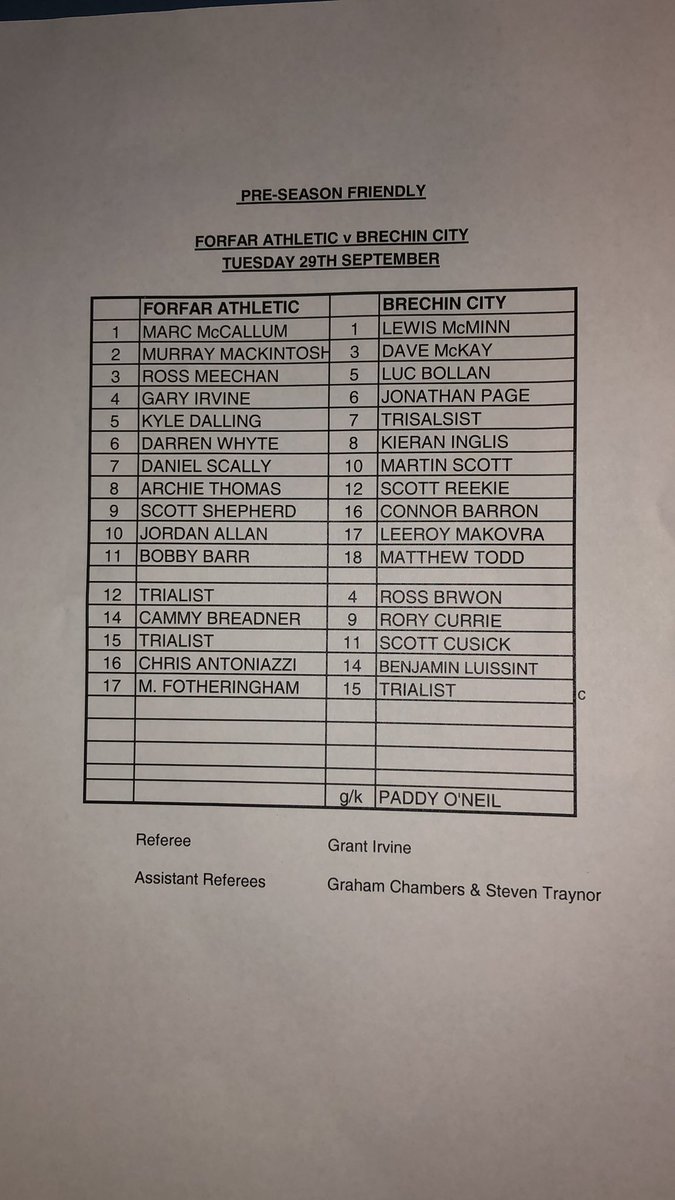 Forfar Athletic