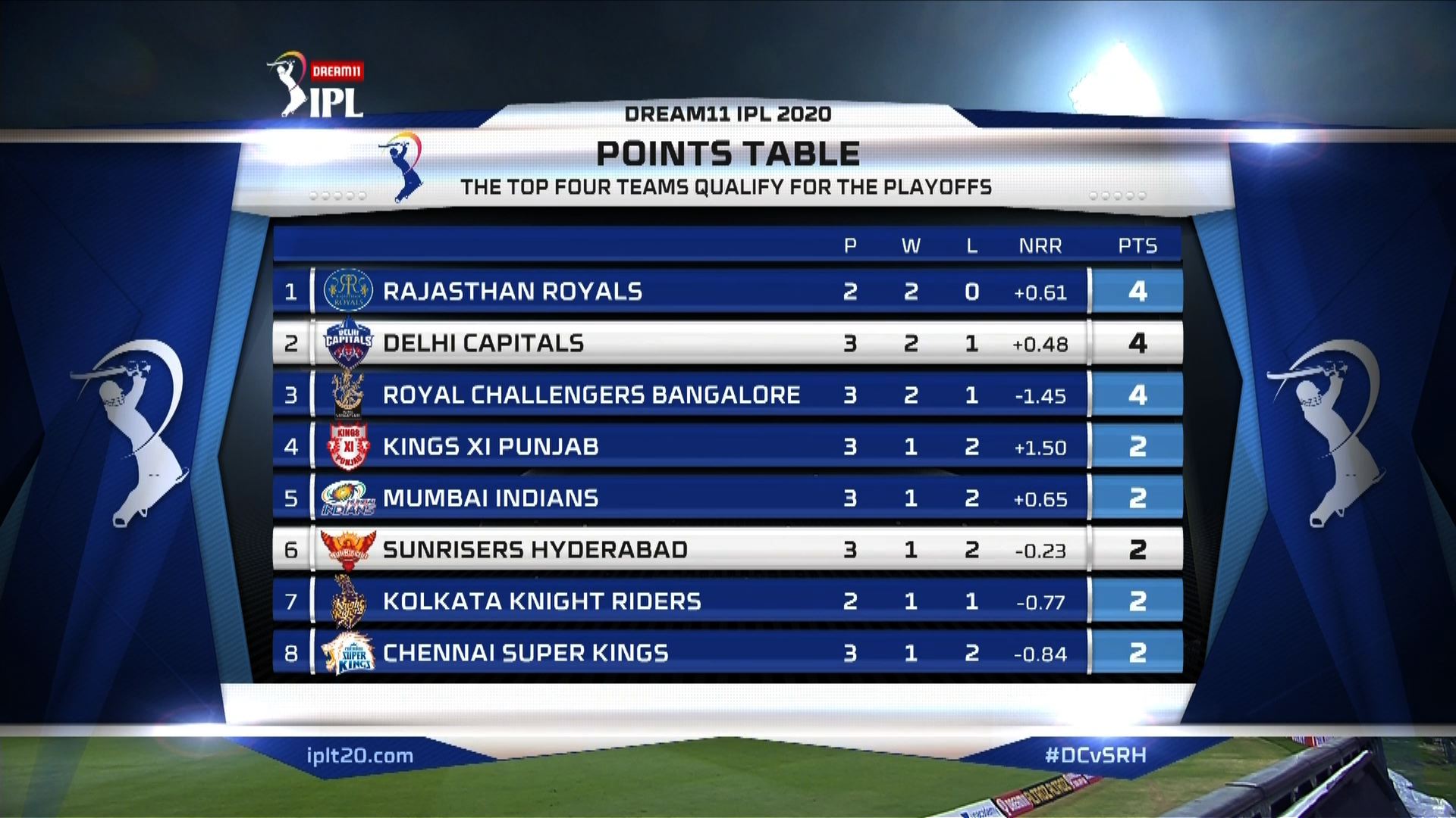 IndianPremierLeague on X