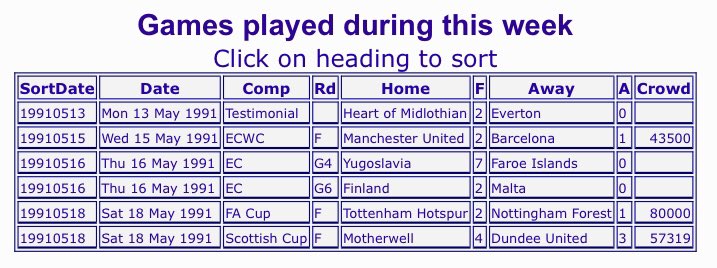 #101 Hearts 2-0 EFC - May 13, 1991. EFC headed to Edinburgh to face Hearts for the 1st time since 1987, in a post-season testimonial for Hearts’ Gary Mackay. EFC lost 0-2, due to a brace from Joe Jordan. See below for detailed stats on the game, thanks to  http://LondonHearts.com .