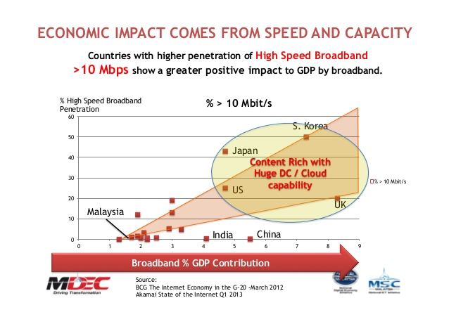 why do i advocate the internet becoming the main defacto economic tool of the world? because the world development is now directly tied to internet connection... with the lockdown... this has been acceleratedthe biggest upticks in internet business.  https://twitter.com/GRITCULT/status/1302615003753852929?s=20