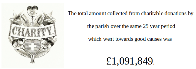 Many of you will have seen the numbers which show so many families in and around the parish have been directly affected by the outgoing pastoral team of Fr Sweeney and Sr Moira wrt Births, Baptisms and Deaths over the 25 years. Here's another number showing a much wider influence