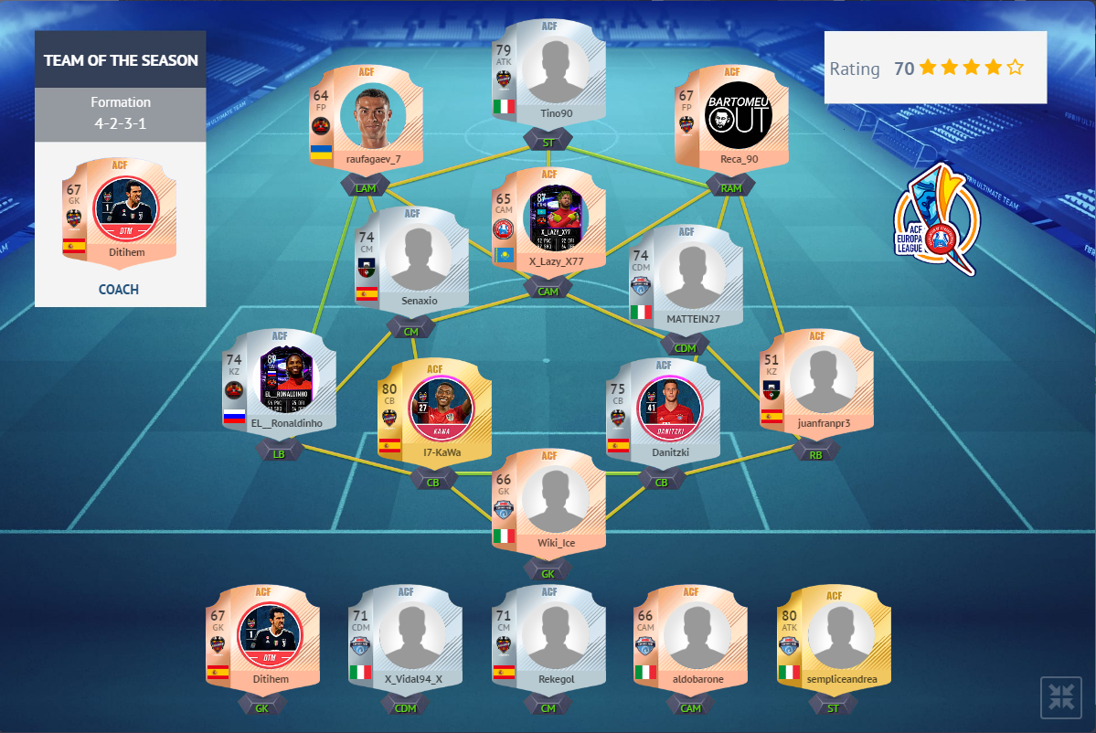 #ACF #Europa_League #TOTS #awards #statistics #season1 

before you is the last symbolic team of the entire tournament. These are the last awards of the first season of the ACF Europa League.

cyberfootball.online/tournament/tea…

All awards are already showing off in the players' profile