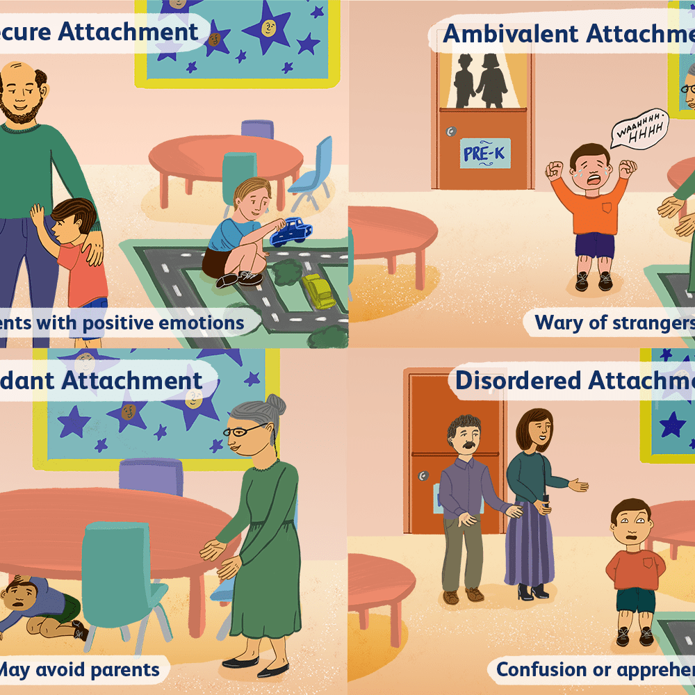 FosterAngels's tweet photo. Attachment is one part of the relationship b/w child &amp; parent with its purpose being to make a child safe, secure &amp; protected. ⁣⁣⁣

Evidence shows children w/ disturbed relationship histories can develop positive attachment relationships with new &amp; sensitive caregivers.⁣⁣⁣ https://t.co/pdzwYyNegg
