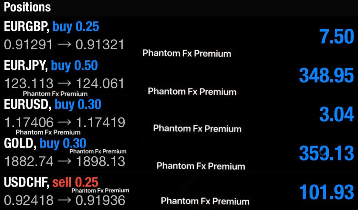 Phantom Fx Trading Phantomfxtrade Twitter
