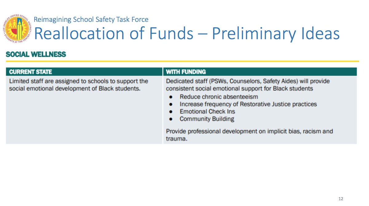 The proposed cuts aren& #39;t new. We saw those draft plans earlier this month.But this is the first time the   #LAUSD board is going to discuss how the former school police funds could be spent instead. Some ideas, from the slides: