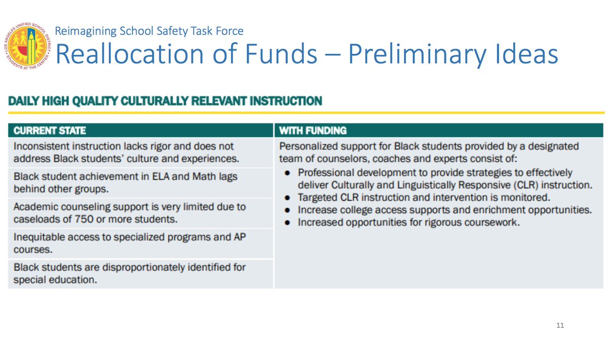The proposed cuts aren't new. We saw those draft plans earlier this month.But this is the first time the  #LAUSD board is going to discuss how the former school police funds could be spent instead. Some ideas, from the slides: