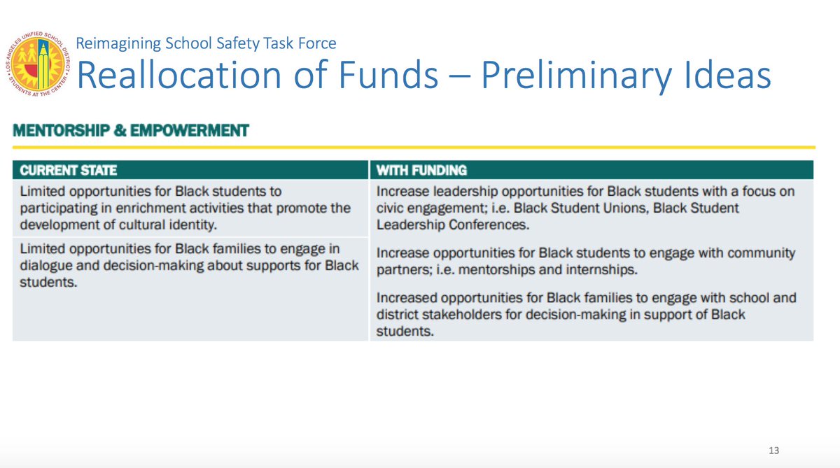 The proposed cuts aren't new. We saw those draft plans earlier this month.But this is the first time the  #LAUSD board is going to discuss how the former school police funds could be spent instead. Some ideas, from the slides: