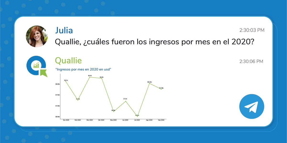 QuallieApp's tweet photo. ¿Te acordás cuántos paquetes se enviaron en Marzo de 2019 en tu empresa de logística? Con Quallie, no hace falta, él se encarga 😉

#Quallie es el ChatBot que te permite acceder a tus datos de forma fácil y veloz🚀

📩Contactanos y recibí asesoramiento: https://t.co/t5JKJ9bmJQ https://t.co/DTRgxtrNLC