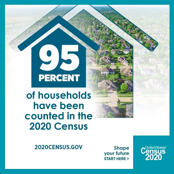 95 percent of households across the country have been counted in the #2020Census. Time is running out; spread the word and encourage everyone to take the Census. Fill out your form now at my2020census.gov. #IECounts #2020Census #CountMeIn Cred: US Census Bureau