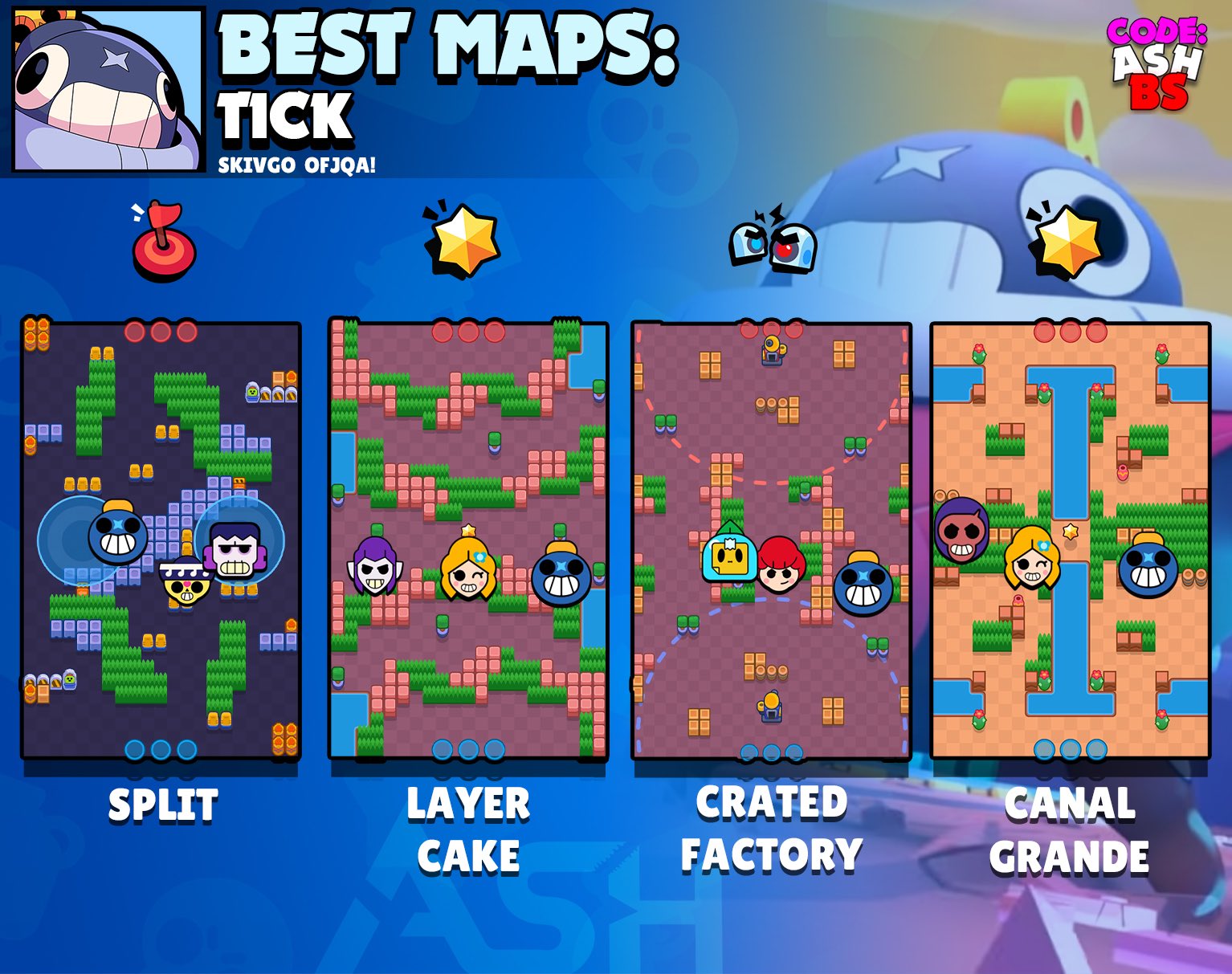 Code: AshBS on X: 8-Bit tier list for all game modes and the best maps to  use him in with suggested comps. One of the best brawlers in the game! 👾 # BrawlStars