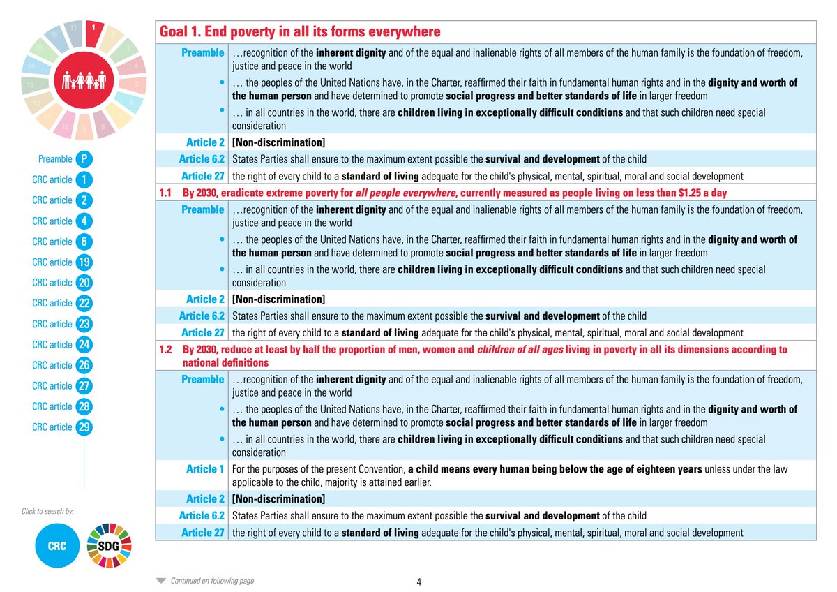 Signposts4GC's tweet photo. 🥳Our FINAL #GlobalCitizenship resource for #SeptemberIsGCMonth maps the @UN's #SDGs to the Convention on the Rights of the Child
It's a really helpful interactive resource
Find all our picks➡️https://t.co/ZT0i8r0X8z
#ThisIsLfS #UNCRC @UNICEF @ScotGovOutcomes https://t.co/sLqdbePkjx
