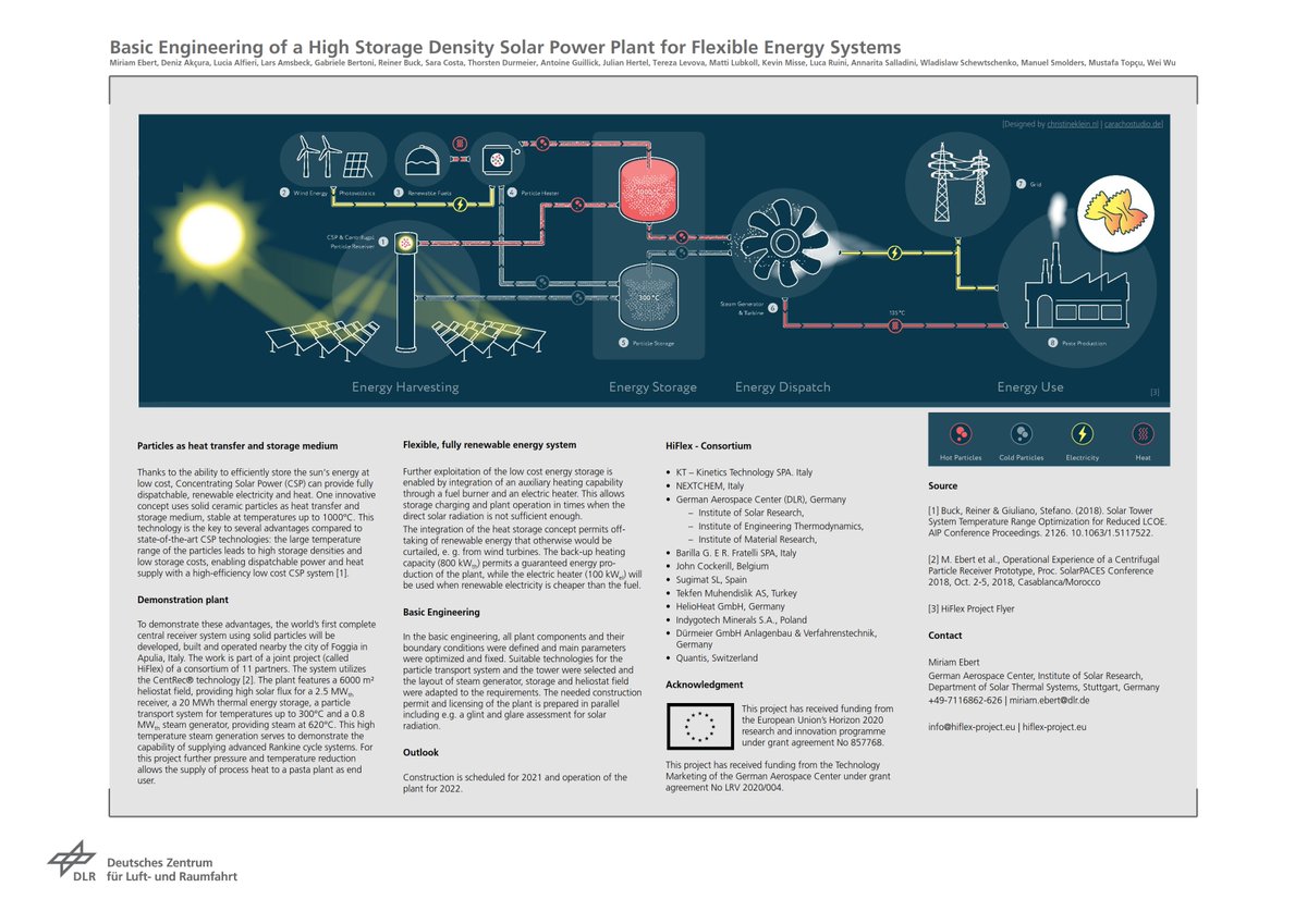 H2020_HiFlex's tweet photo. See our poster about the #HiFlex project from #DLR at today's poster session at #SolarPaces2020.
@IEA_SolarPACES https://t.co/tM8CiNG6fM