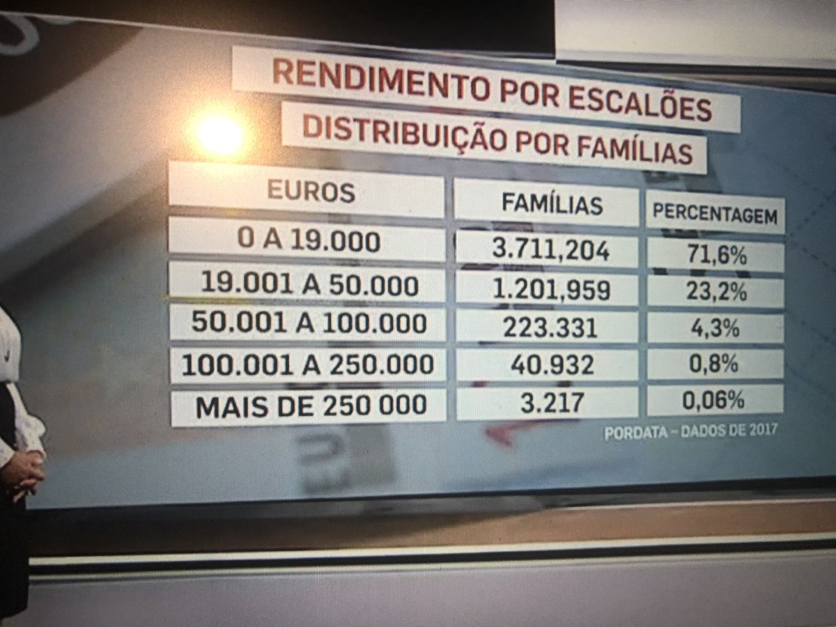 Gonçalo Levy Cordeiro tweet media