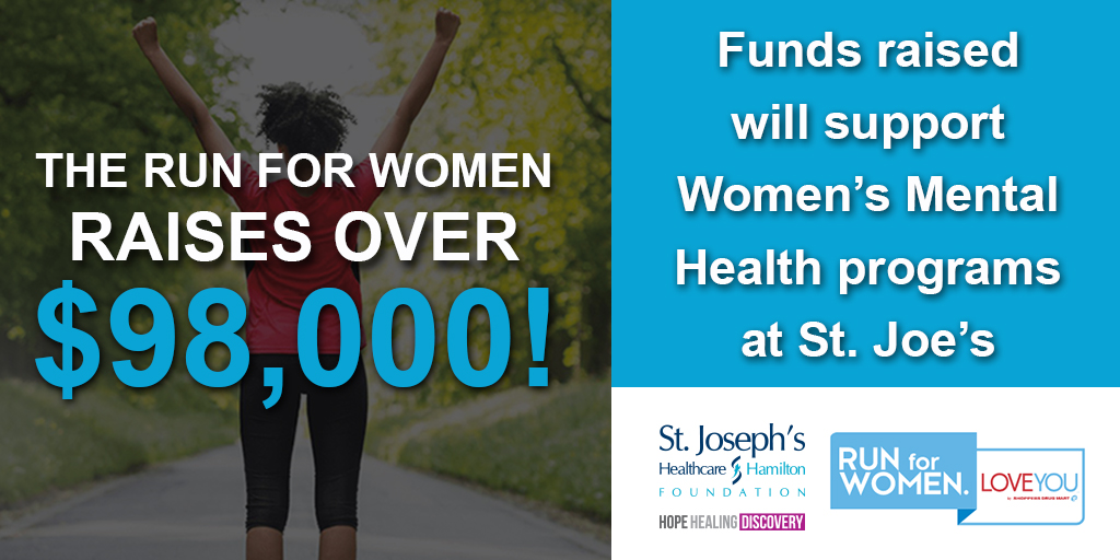 YOU’RE UNSTOPPABLE! 950 walkers &amp; runners took part in the <a href="/RunForWomen/">Run for Women</a>, raising funds to support women’s mental health programs @ St. Joe’s.
Thanks to the efforts of so many, including our community champion, <a href="/erindunham22/">Erin Dunham</a> &amp; her team, the Bi-polar Bears, over $98,000 was raised!