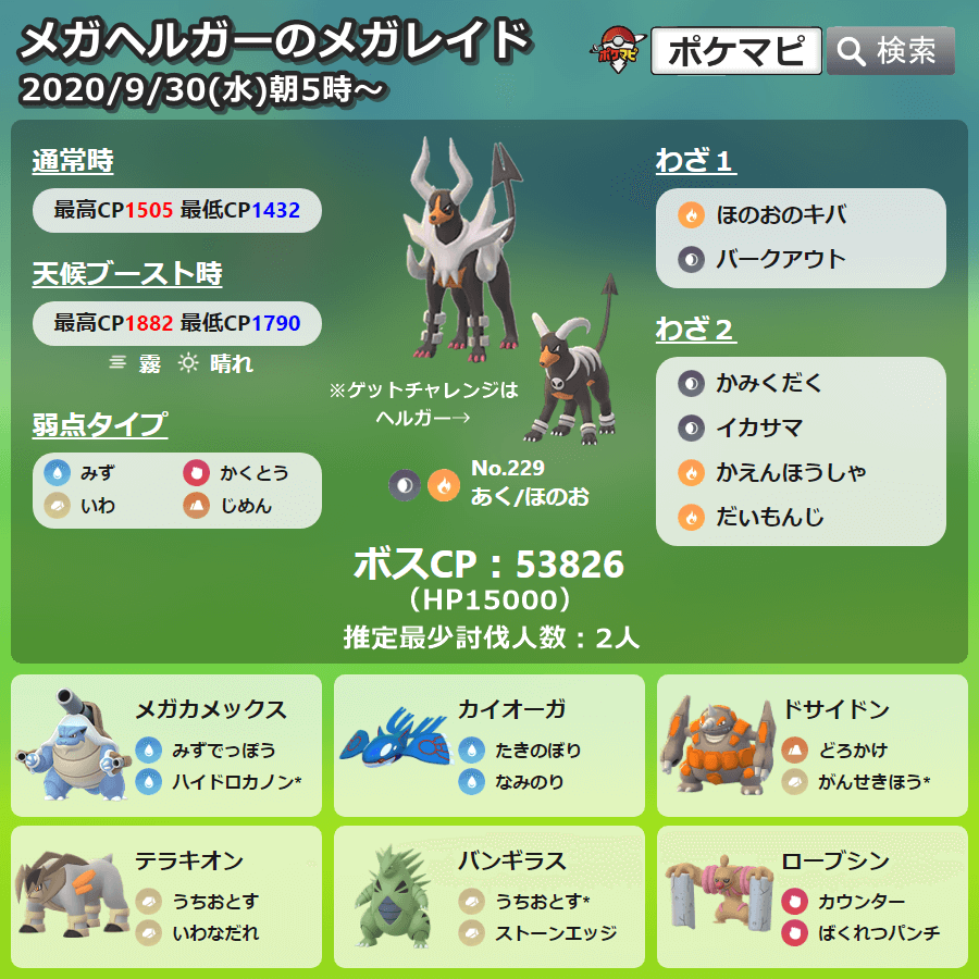 ポケモンgo攻略情報 ポケマピ メガヘルガー登場に伴って レイドボスが変更されています 最新の出現情報をまとめましたので ぜひご確認ください T Co Mwhywbjspv 招待レイド掲示板で国内 海外のレイドに参加できます T Co ポケモンgo攻略情報 ポケマピ メガヘルガー登場に伴って レイドボスが変更されています 最新の出現情報をまとめましたので ぜひご確認ください T Co Mwhywbjspv 招待レイド掲示板で国内 海外のレイドに参加できます T Co
