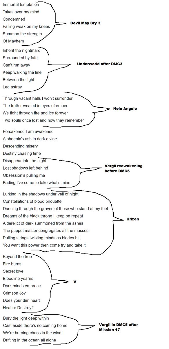 Devil May Cry Composercasey