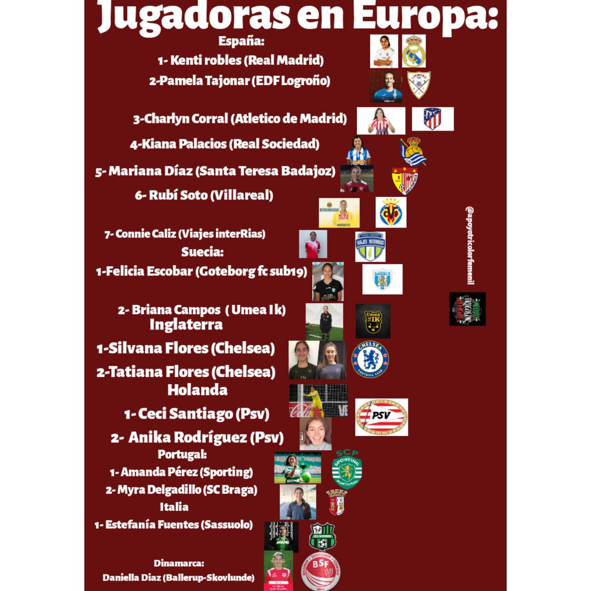 Apoyoaltrifeem's tweet photo. (Actualizada) 17 jugadoras en diferentes países .. Con un mismo Objetivo poner en lo más alto a nuestro México 🇲🇽🙌 Nuestras Guerreras que se encuentran en Europa: https://t.co/8mPlVcZKpI
