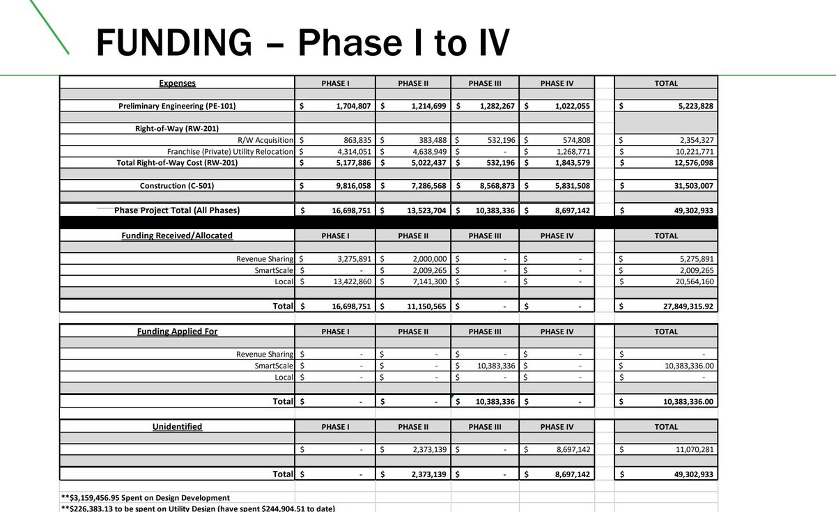 The packet for the meeting is now available, and has new information from city staff about the cost estimate for all four phases of the plan. It's worth taking a look at that primary source.
