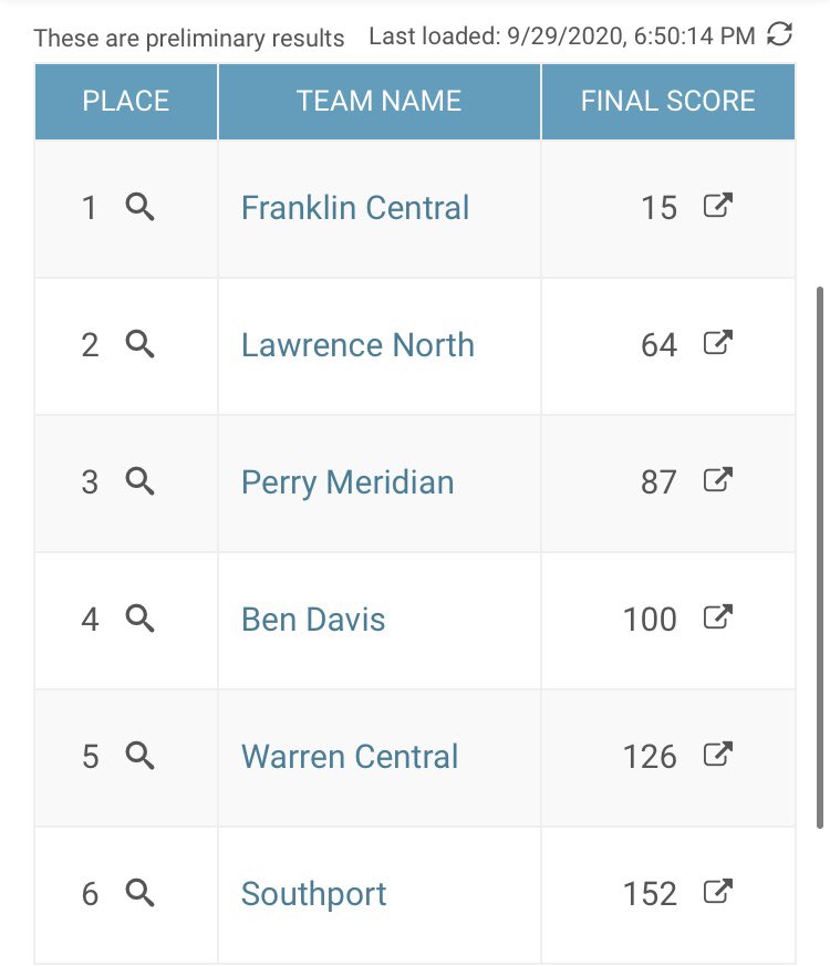 FCFlashesXCTF's tweet photo. FCXC JV Squad ended their season on a high note with a 1-7 sweep at the first ever JV Marion County hosted by @GiantDistance https://t.co/kLs3eCimjY