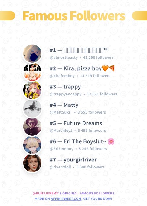 #Affinitweet Famous Followers
? almosttoasty
? kirafemboy
? trappyancappy
? MattSuki_
? MarchleyJ
? EriFemboy