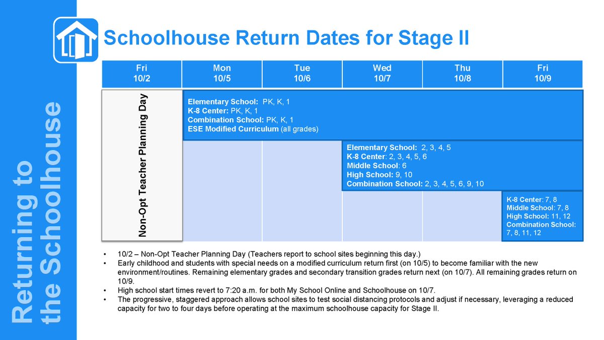 Miami-Dade Schools (@mdcps) on Twitter photo Important update! <a href="/MDCPS/">Miami-Dade Schools</a> Transitions to Stage II of #MDCPSReopening Plan. Staggered return for selected students begins on October 5. news.dadeschools.net/cmnc/new/30690 Important update! <a href="/MDCPS/">Miami-Dade Schools</a> Transitions to Stage II of #MDCPSReopening Plan. Staggered return for selected students begins on October 5. news.dadeschools.net/cmnc/new/30690