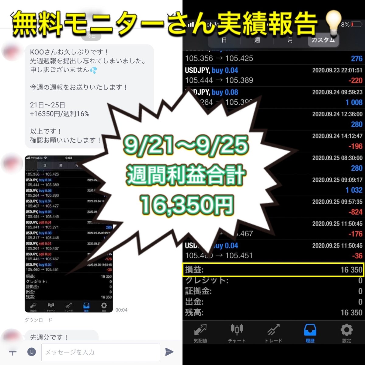 【実績報告📢】
無料モニターさんの実績シェア✨
(9/21〜9/25)

何か一つ上手くいかないことがあると手や足を止めてしまう。
悩んで悩んで頭をフル回転させても妙案は思いつかず行動に移すと大抵なんとかなる。

時には頭を使って悩む事も大事。
だけど大抵のことは手や足を止めなければなんとかなる。