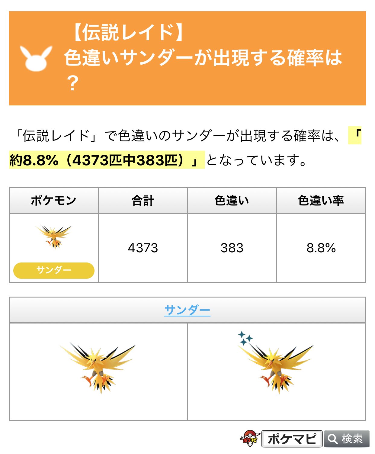 ポケモンgo攻略情報 ポケマピ Na Twitteru 本日 サンダーのレイドアワー開催 日時 9 30 水 18時 19時 色違い調査の現時点の集計結果は 3匹 4 373匹 約8 8 となっています T Co Clr26vg4kd サンダー対策 T Co Lvntagqzxq