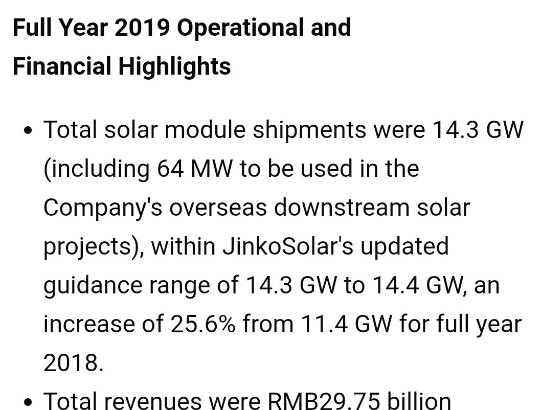 But there's half a dozen solar manufacturers producing 10bn-15bn watts of panels *every year*.  https://ir.jinkosolar.com/news-releases/news-release-details/jinkosolar-announces-fourth-quarter-and-full-year-2019-financial